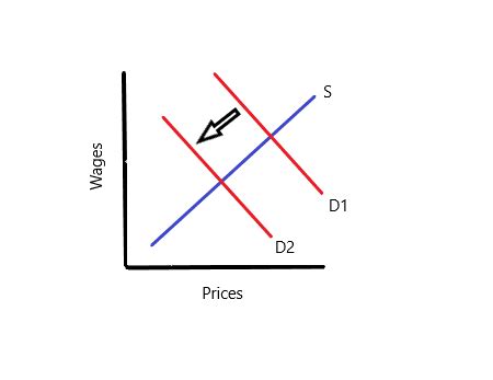 Economic Model | Definition, Uses & Examples - Lesson | Study.com