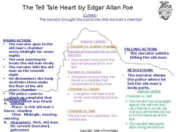 😝 The tell tale heart plot. A Summary and Analysis of Edgar Allan Poe’s ‘The Tell. 2022-11-05