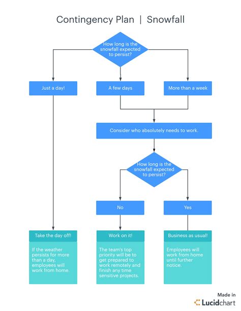 Contingency Plan Template | Qualads