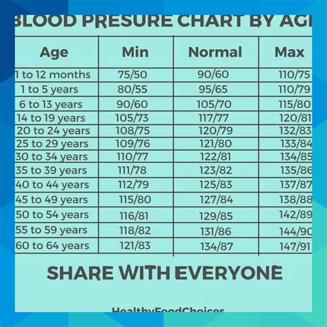 Female Blood Pressure Chart By Age - Chart Examples