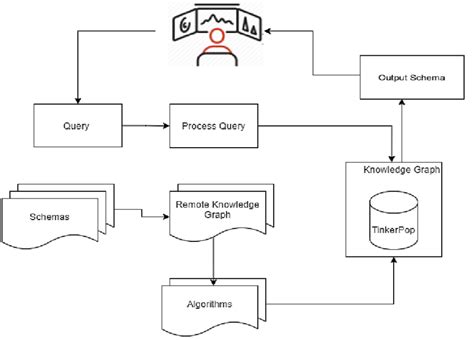 Shows the flowchart of the AI-based models and experimental methods applied | Download ...