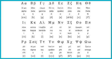 The Greek Alphabet - Learn its 24 letters