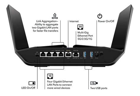 Biareview.com - Netgear Nighthawk RAX120