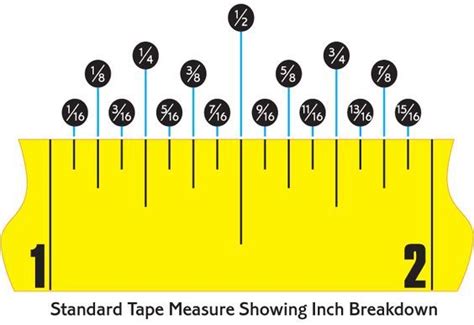 print this out to put near the sewing machine!: | Sewing hacks, Sewing techniques, Diy sewing