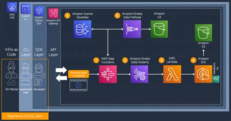 AWS Machine Learning Blog