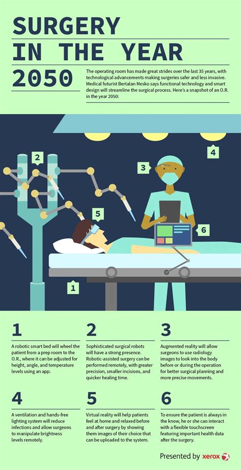 Surgery in the Year 2050 | L'Innovation Santé | Healthcare infographics, Healthcare technology ...