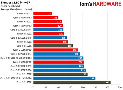 AMD Ryzen vs. Intel: Which Is Best? [2024 Tips] - CPU Ninja