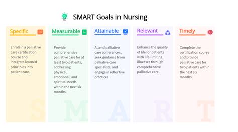 10 Practical SMART Goals Examples in Nursing