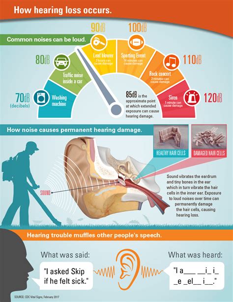 What You Need To Know About Hearing Protection For Shooting | Tactical ...