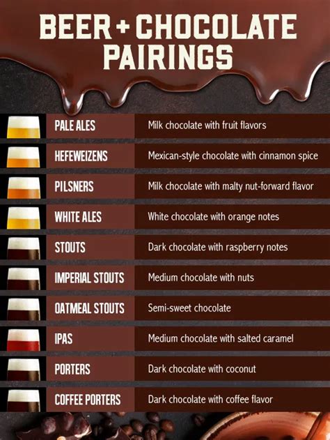 9 Mouthwatering Beer + Chocolate Pairings | Hoppiness Delivered