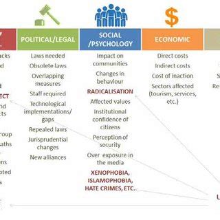 PCS model (Thompson, 2010) incorporating habitus, field and ...