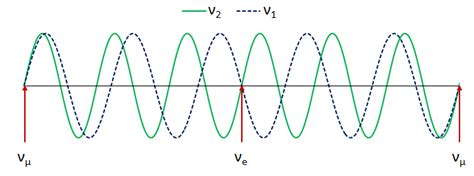 Lancaster Particle Physics Package