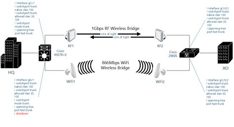 [DIAGRAM] Explain Network Bridge Diagram - MYDIAGRAM.ONLINE