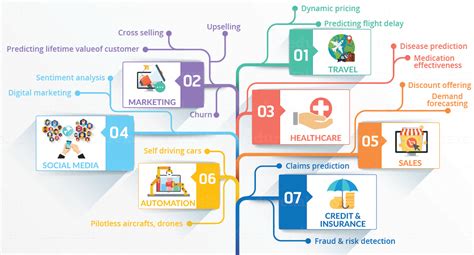 An introduction to data science and analytics | Lucid Insights