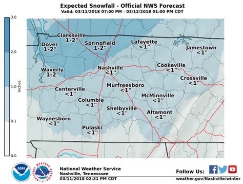 Clarksville Weather: Snow possible Sunday night - ClarksvilleNow.com