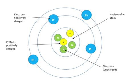 Understanding Electrical Charge in Atoms and Materials