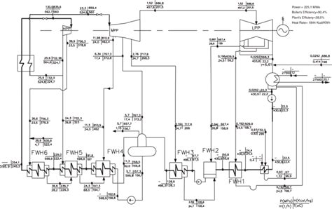 [DIAGRAM] Power Plant Heat Balance Diagram - MYDIAGRAM.ONLINE