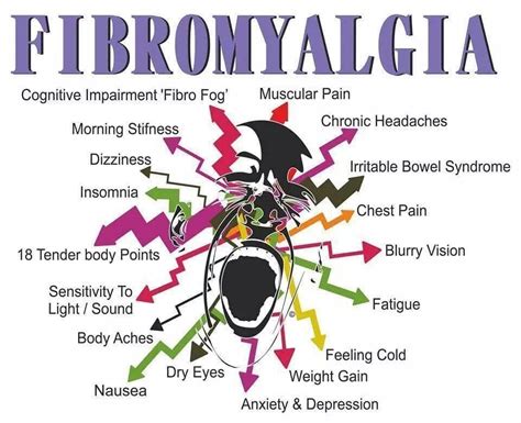 Pin on FIBRO- it is what it is....