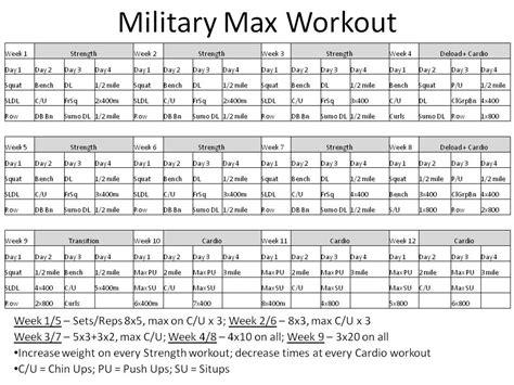 Army Strength: Military Max Workout