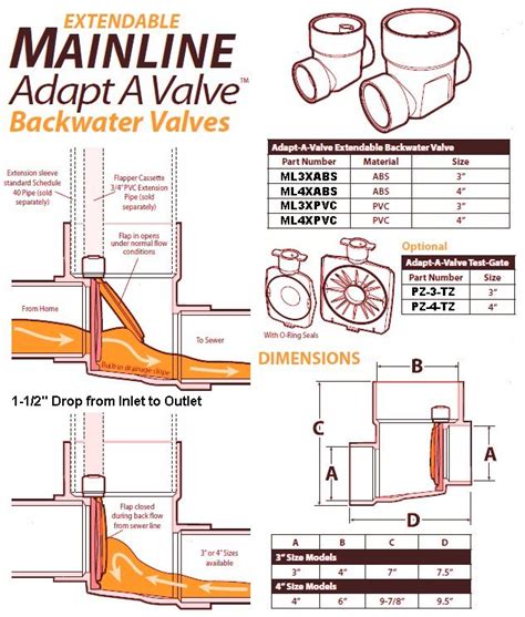 Water heater manual: Mainline backwater valve specs