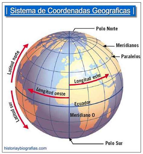 camión Están familiarizados Cesta mapamundi con sus paralelos y ...