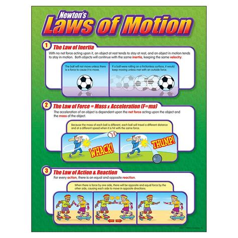 Knowledge Tree | Trend Enterprises Inc. Newton's Laws of Motion Learning Chart, 17" x 22"