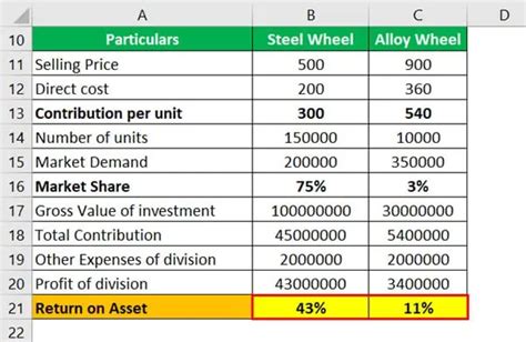 Cash Cow - Meaning, Examples, Strategy, BCG Matrix