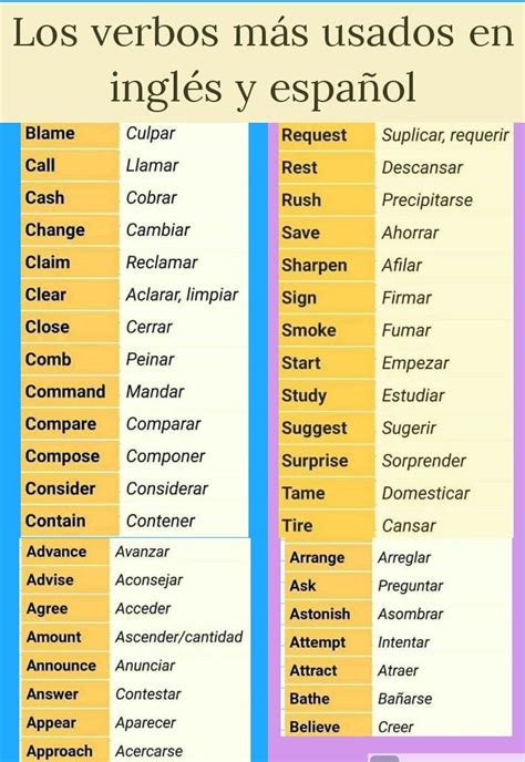 Verbs in english and spanish en 2022 | Como aprender ingles basico ...