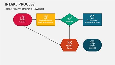 Intake Process PowerPoint Presentation Slides - PPT Template