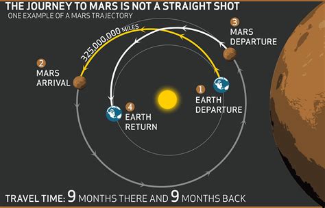 Mars infographic - LM - part 1 - Explore Deep Space