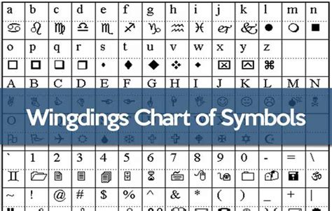 Wingdings Chart: Symbols With Keyboard Correspondences | Chart, Symbols, Dingbat fonts