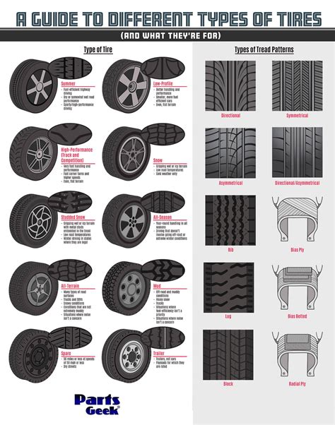 Wheels Tires & More at Bethany Belt blog