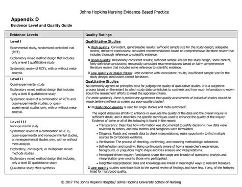 2017 Appendix D Evidence Level and Quality Guide - Johns Hopkins Nursing Evidence-Based Practice ...