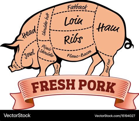 Pork pig parts us cuts Royalty Free Vector Image