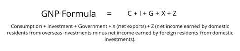 35+ Gnp How To Calculate Today | Hutomo