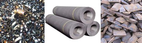 Steel raw materials - Optim Resource