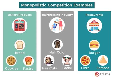 Monopolistic Competition Examples (Top 5 Examples)