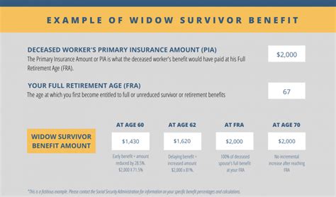 A Comprehensive Guide to Social Security Survivor Benefit Options ...