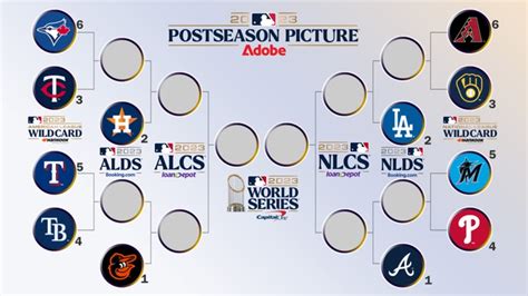 2023 MLB Postseason Bracket who Win World Series AL/NL Dodgers Braves Orioles Astros Phillies ...