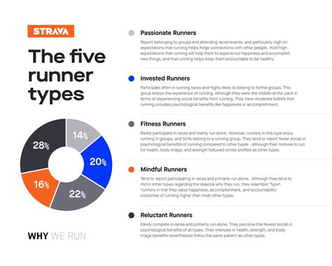 Strava’s Largest-Ever Study of Runner Motivation: “Why We Run”