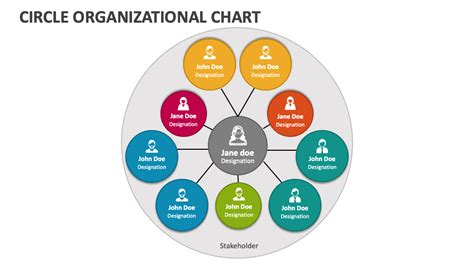 Circle Organizational Chart PowerPoint and Google Slides Template - PPT ...