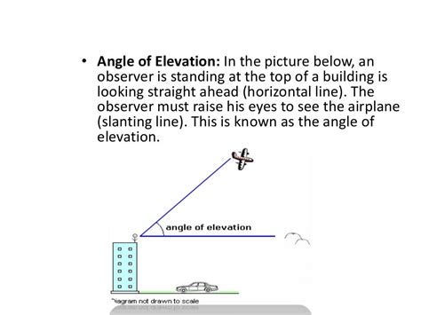 Some applications of trigonometry