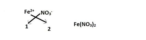 What is the oxidation number of fe in fe(NO3)2 - Brainly.in