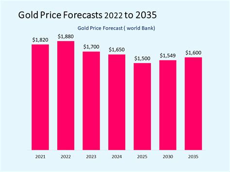 Gold Rate Predictions 2024 - Janel Linette