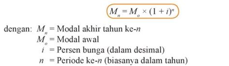 Rumus Bunga Majemuk Lengkap dengan Contoh Soal dan Pembahasannya ...