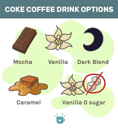 Coke With Coffee: What Is Coca-Cola's New Drink?