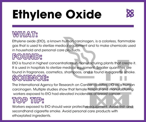 Ethylene effects on humans