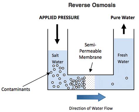 Is Reverse Osmosis the Best Water? - Angel Water