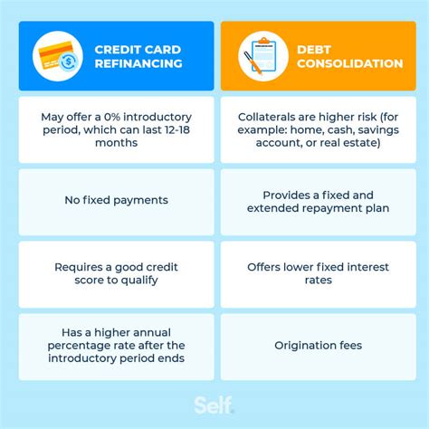 Credit Card Refinancing vs. Debt Consolidation: What’s the Difference ...