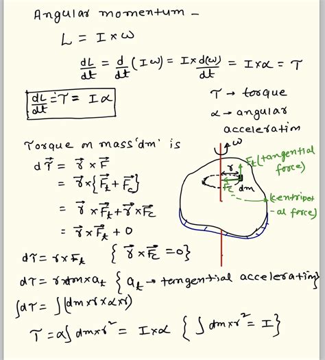 Derive The Relation Between Torque And Angular Momentum | Images and Photos finder